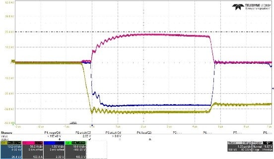 Built-in, programmable Pulse Forming 1